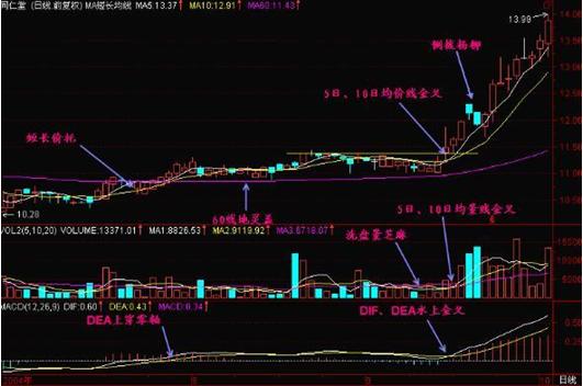 你真的会用macd吗,你真的会用ctrl键吗