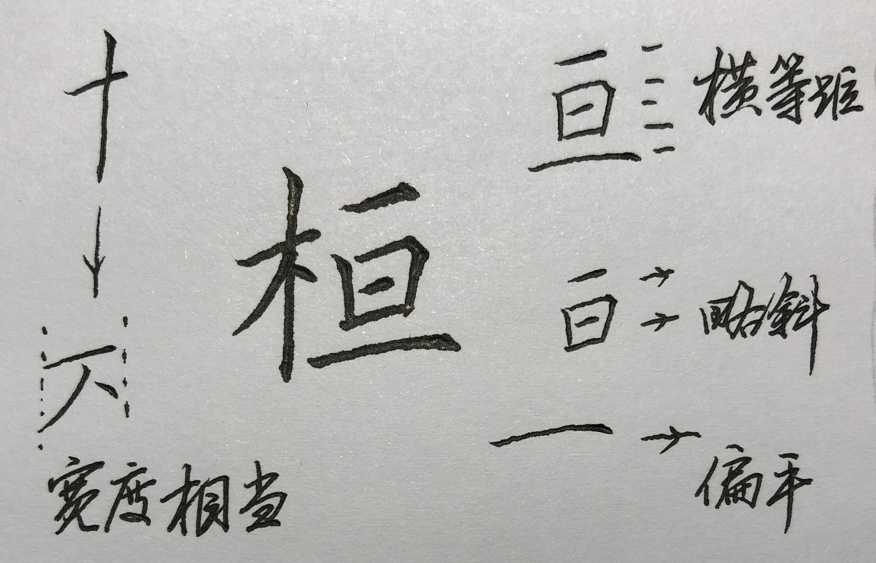 楷书硬笔乎字,硬笔楷书独体字五个基本笔画系列