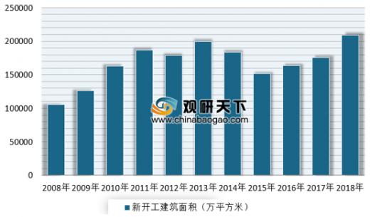 2023年铝型材市场,铝型材制造业的发展趋势和前途