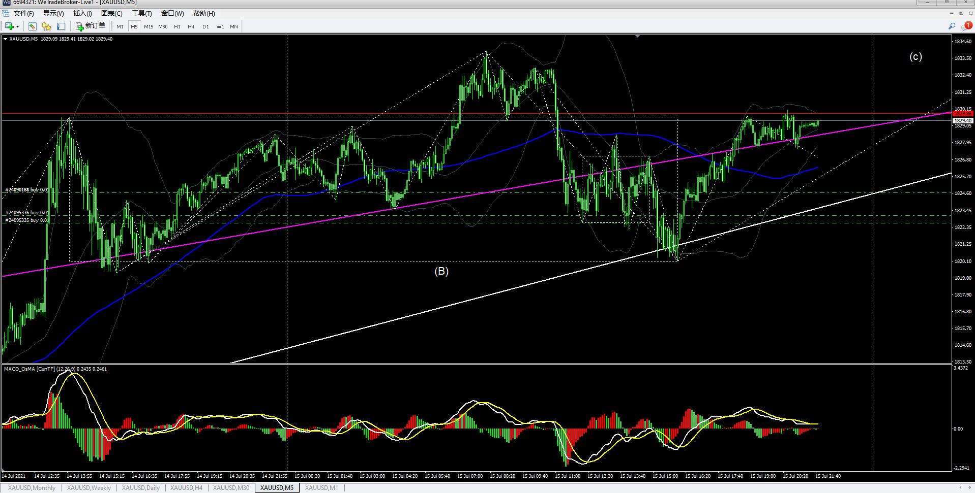 外盘黄金行情走势,期货黄金量价背离经典分析