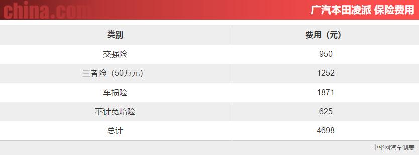 本田凌派怎么样值不值得买,本田凌派2019款180turbocvt舒适版