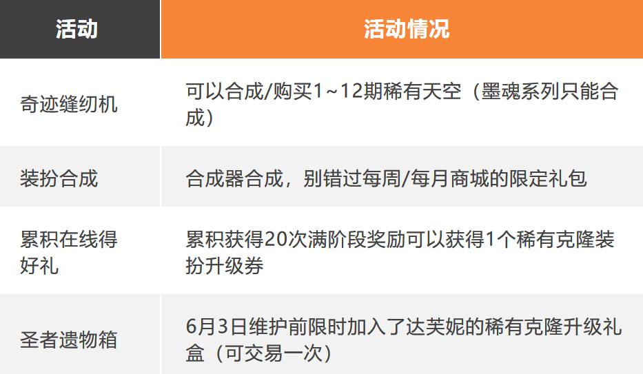 dnf可以获得的好看装扮,dnf手游可获得的装扮