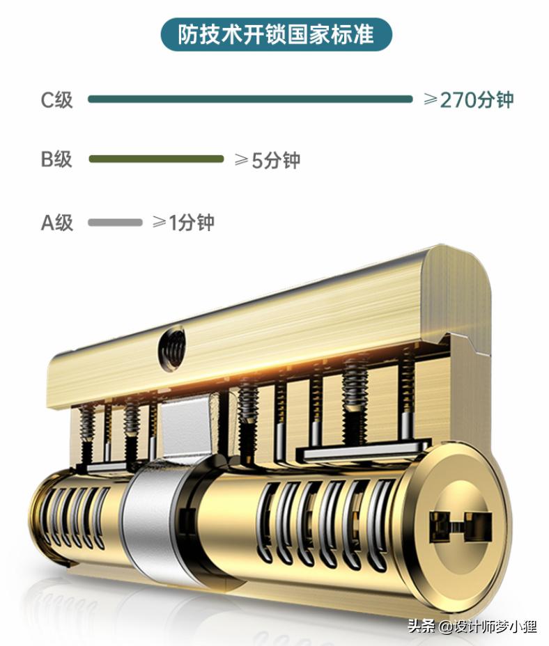 智能门锁购买注意事项,智能门锁如何选购避免入坑