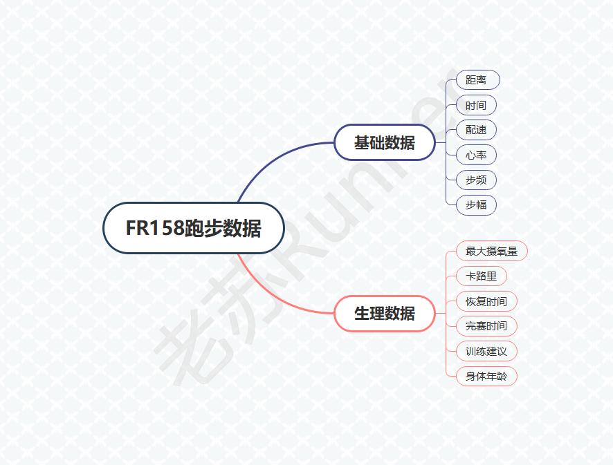 佳明forerunner哪款运动手表好,佳明手表forerunner965