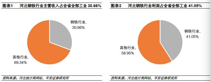 河北为什么钢铁产量高,2023河北省钢铁企业产量排名