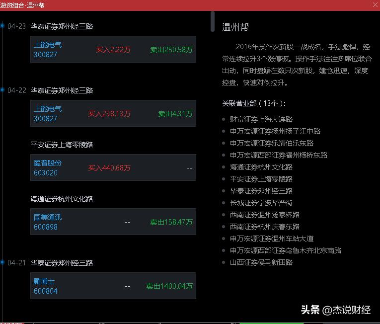 温州帮的操盘风格,温州帮在股市怎么操作