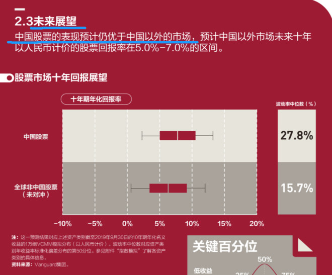 良心测评：支付宝“帮你投”，到底值不值得投？