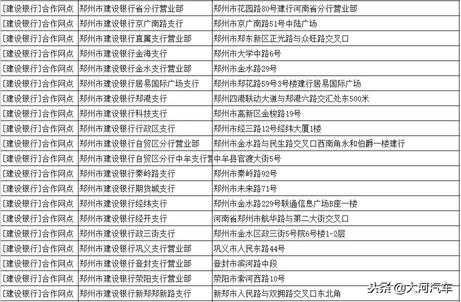 郑州市etc服务点一览表,etc免费办理郑州市网点