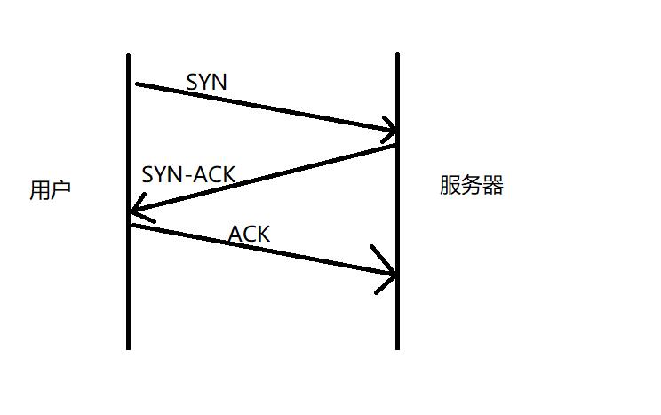 ddos攻击破坏了完整性,ddos攻击防范基本思路