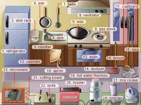 怎样让幼儿快速记住英语句型,看图记忆英语口语