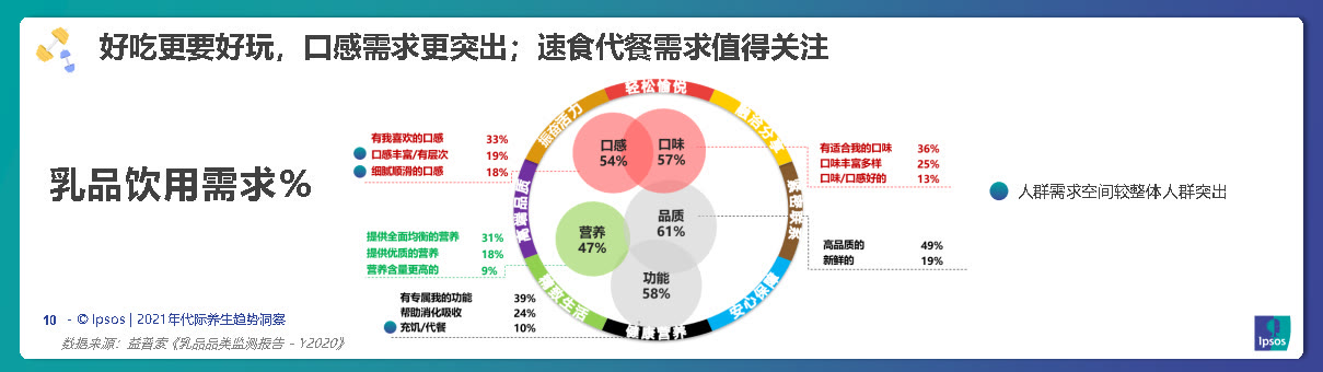 养生年轻化引领滋补潮流,养生保健新趋势