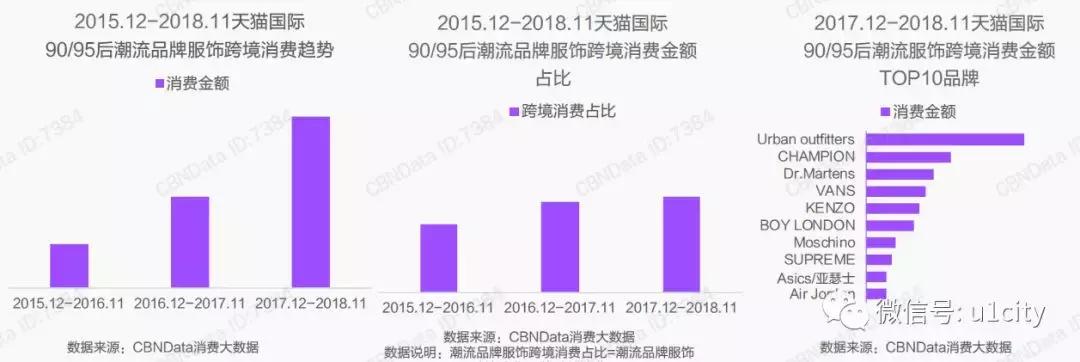 跨境报告│跨境电商爆发，年轻代崛起，2020年消费用户将超2亿人