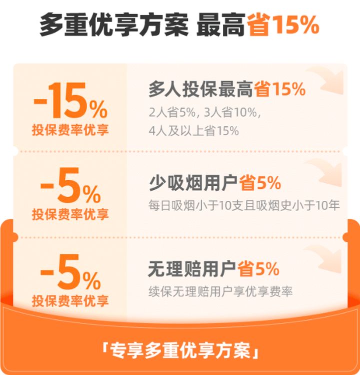 非常实用保费又便宜的百万医疗险,百万医疗险买前必看3大注意点