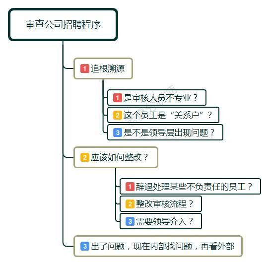 学历造假用人单位会追究责任吗,学历造假被公司开除是否需要赔偿