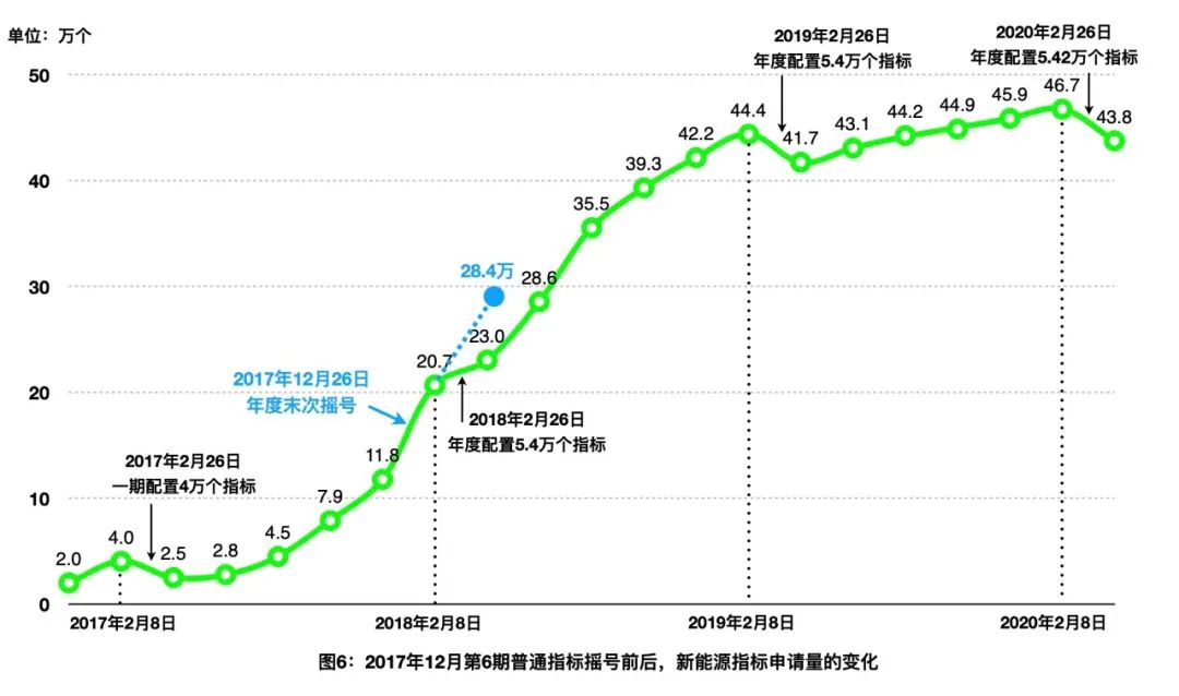 北京车牌摇号摇不到还有什么办法,北京摇号久摇不中怎么解决