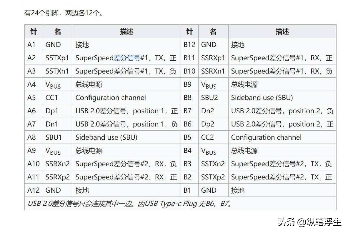 快充头怎么选择线,如何选择快充充头