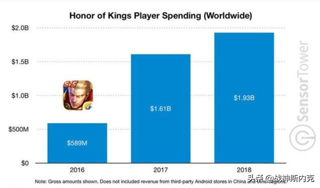 和平精英收入首超王者荣耀,和平精英和王者荣耀热门游戏