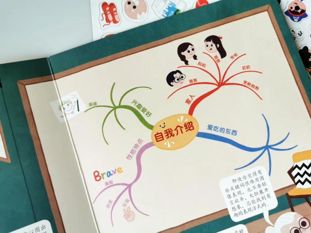 思维导图引导孩子读书,孩子读书囫囵吞枣怎么纠正