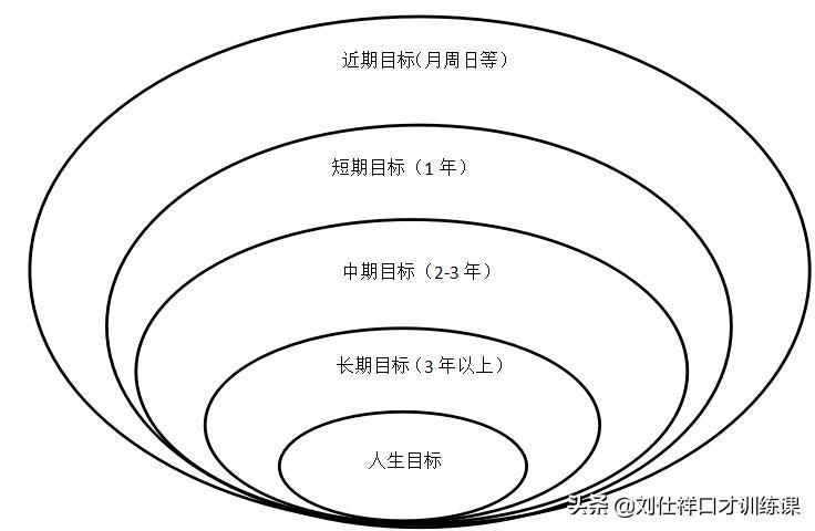 35岁一事无成如何规划人生,当你35岁还一事无成