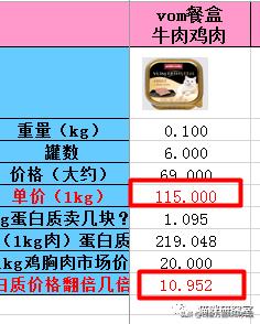 vom餐盒测评,德国vom餐盒测评