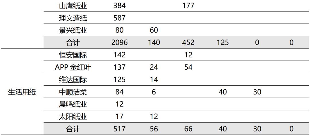 造纸行业分析报告,造纸行业研究报告
