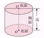 六年级下册圆柱圆锥知识点总结,六年级下册圆柱与圆锥的必背重点