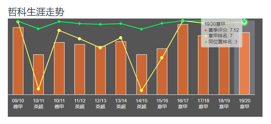 孔蒂足球哲学,孔蒂为什么尊重拉涅利