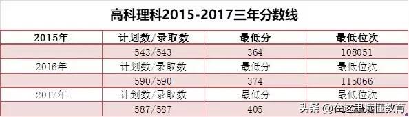 西安理工大学高科学院师资,西安理工大学高科学院如何