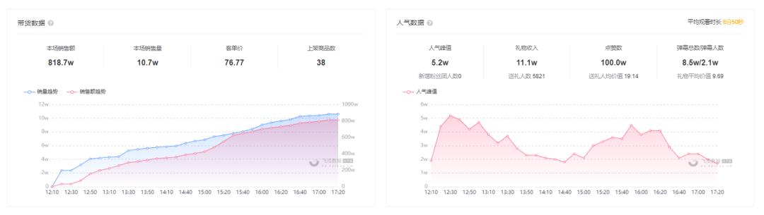 二手商品直播电商,电商直播二手机卖货