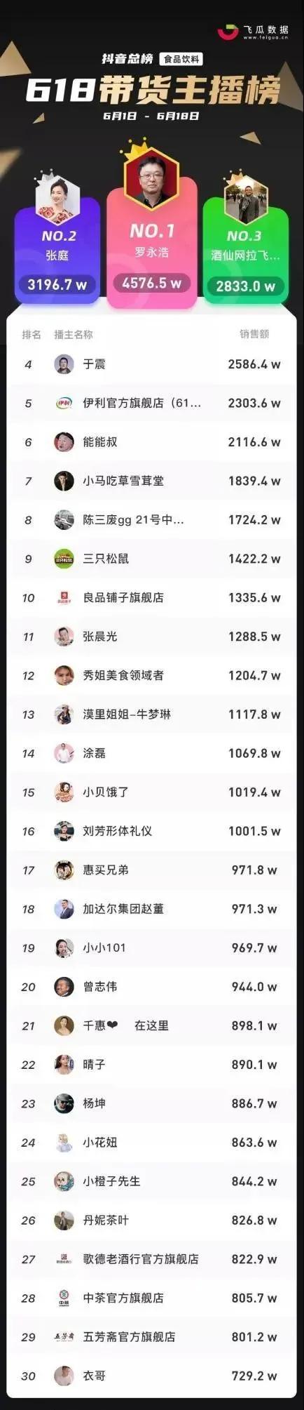 单场直播过亿,直播单场销售额5000自己能挣多少