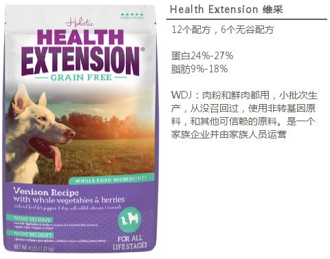 进口狗粮推荐视频大全,进口狗粮推荐2019