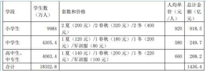 一个专挣小学生钱的项目,专门赚中专学生的钱项目