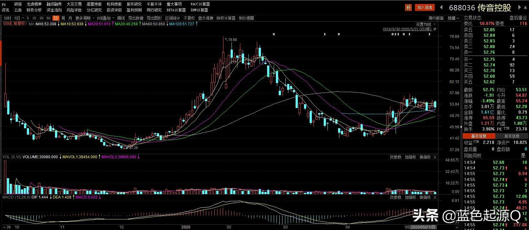 1只社保基金一季度狂揽18%的流通盘德方纳米何方神圣？