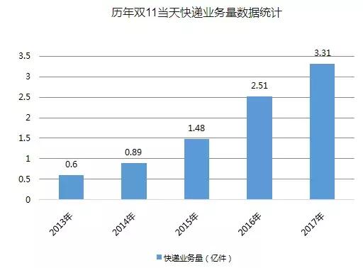 今年双十一还会有新突破吗,双十一力度是最大的吗