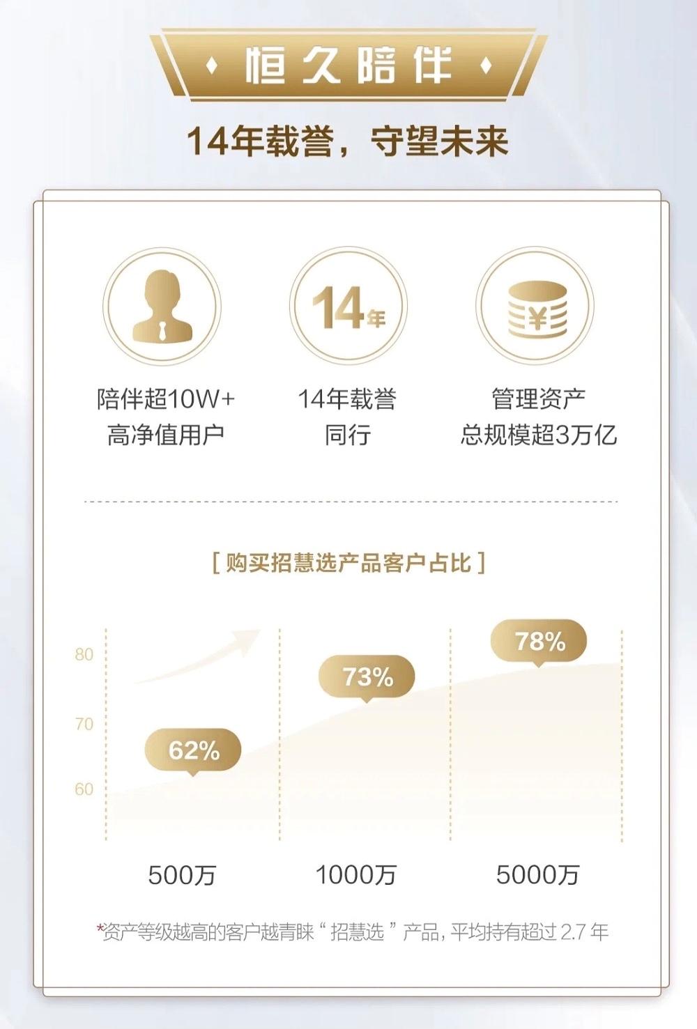 私募基金怎么推荐,私募基金产品怎么选