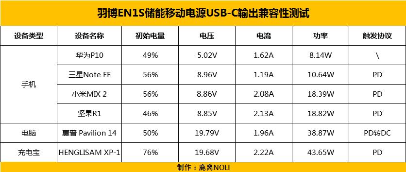 羽博en1s移动电源评测,en1s储能电源测评