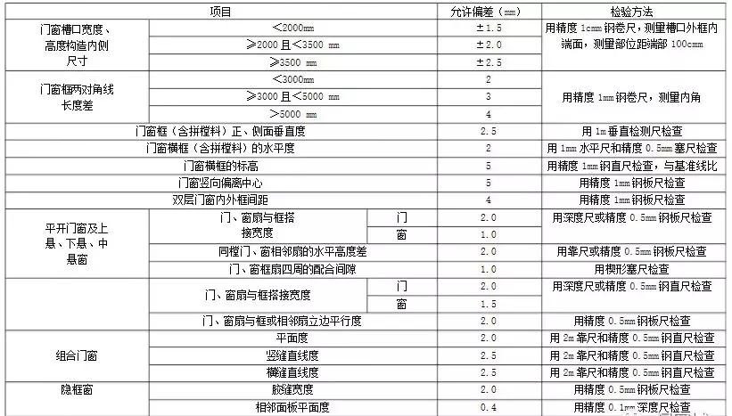 铝合金门窗的安装步骤流程视频,铝合金门窗安全保护