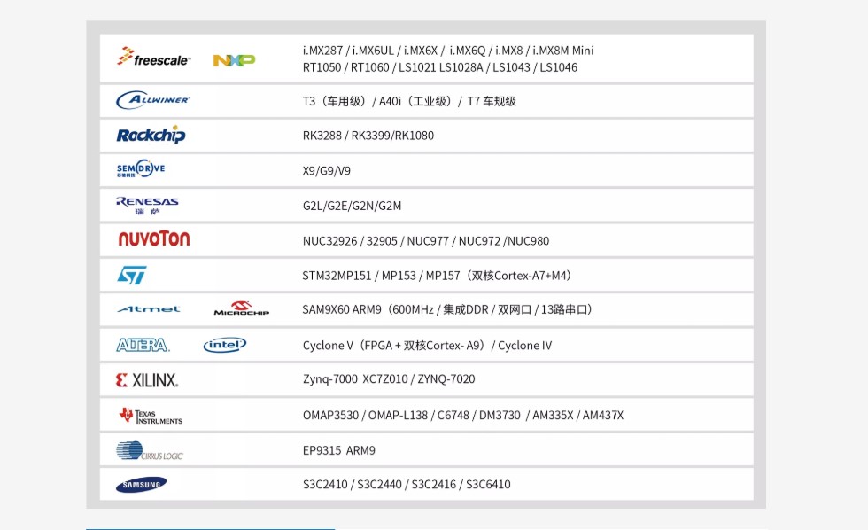 怎么区分arm架构和x86架构,重要的arm嵌入式核心板