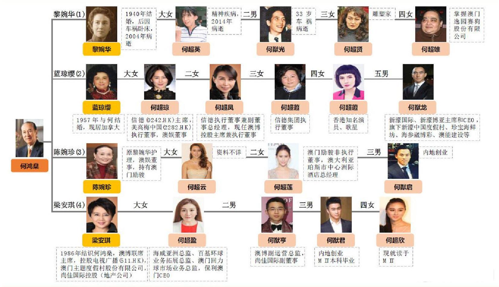 超模连生二胎,超模嫁到豪门生孩子