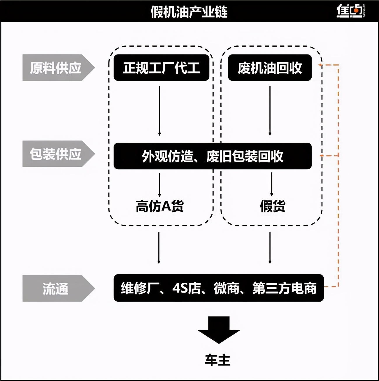 315打假假冒伪劣判多久,315虚假数据打假