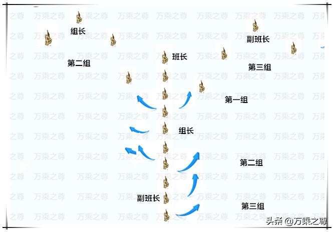 内藏千变万化,外国*队军**都抄不了的三三制步兵战术秘诀