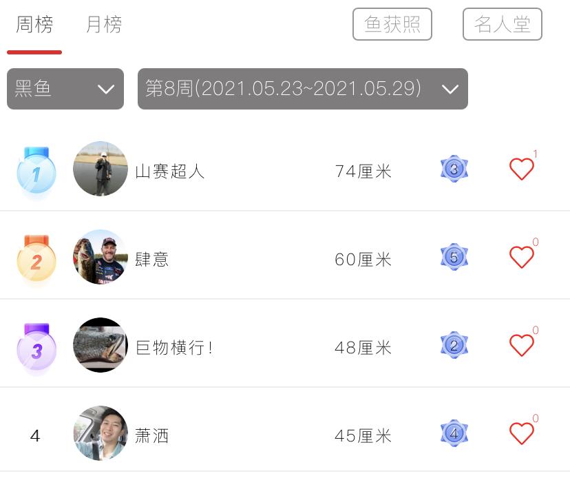 「渔获名人堂周榜」这两位粉丝钓友，你们太牛了