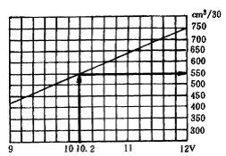 汽车燃油供给系统主要零部件讲解,汽车知识学习之电控燃油喷射系统