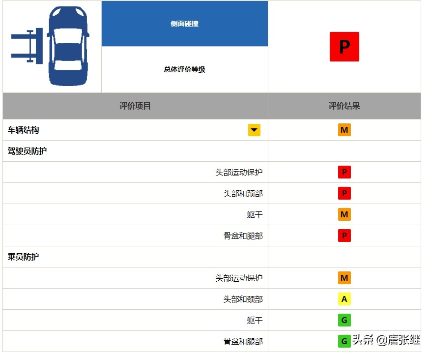 瑞风s3有几个气囊,江淮瑞风s3碰撞视频