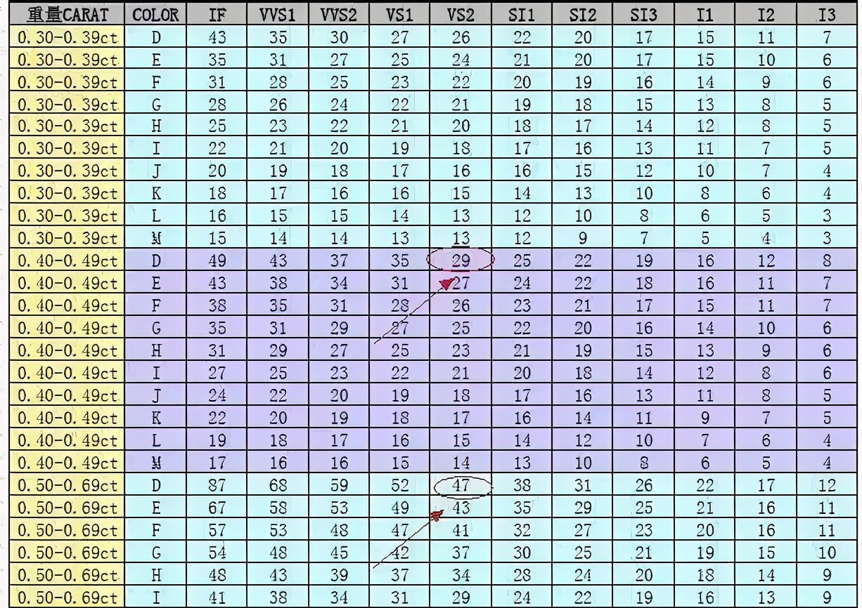 双11钻戒降价多少,双十一买钻戒有优惠吗