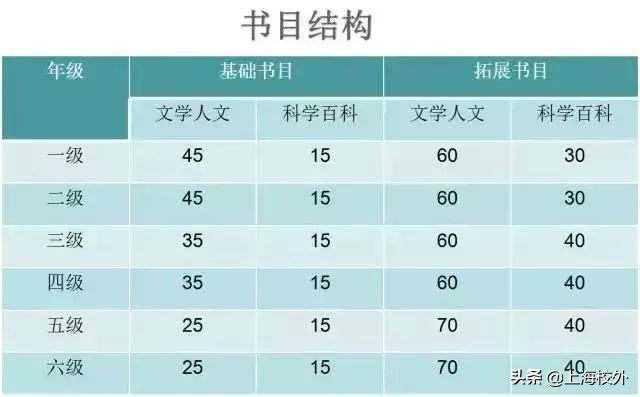 适合五年级孩子读的分级读物,小学1-6年级分级阅读书单