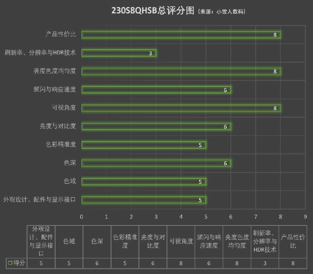 飞利浦32英寸2k165hz曲面显示器,飞利浦699是真的吗靠谱吗