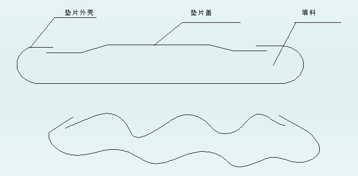 铝合金垫片的种类和标识,垫片规格型号表示方法