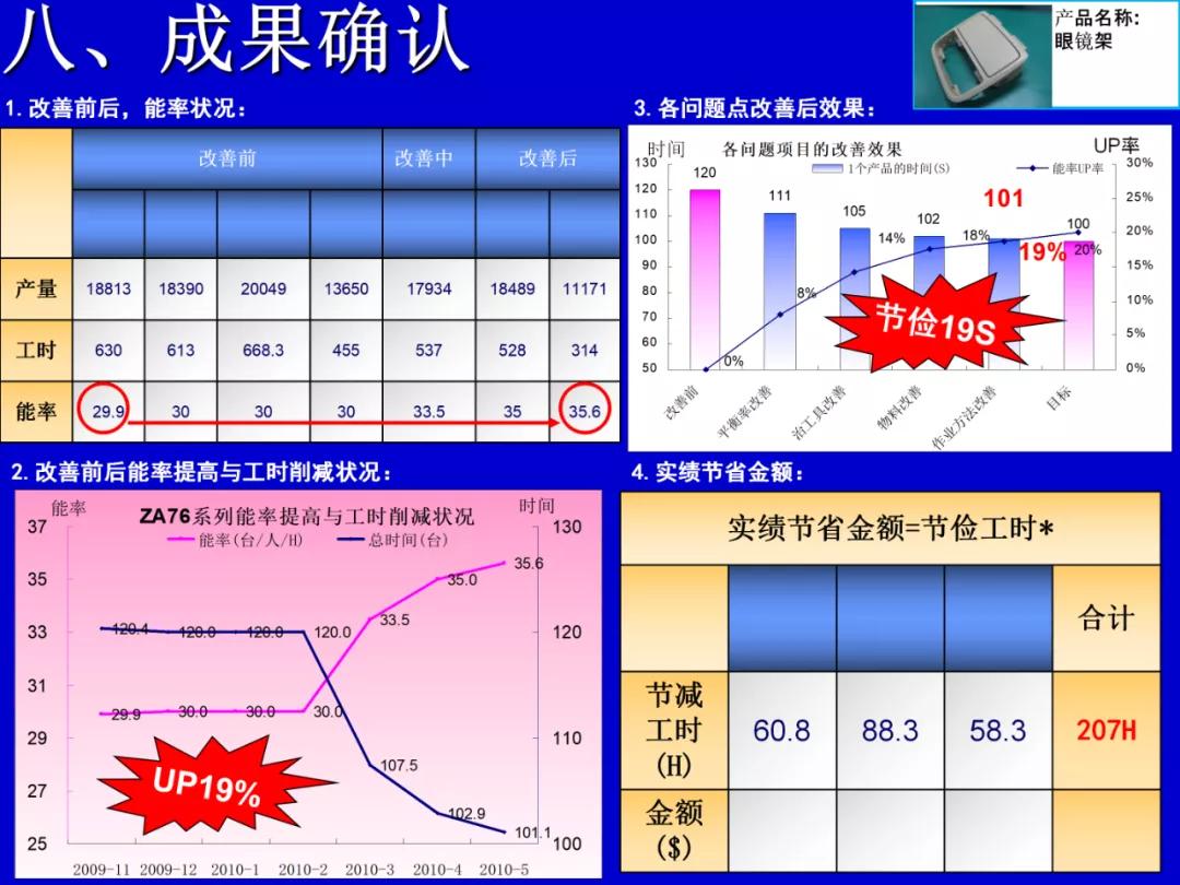 qcc品管圈可取得哪些有形成果,qcc品管圈推动流程是什么