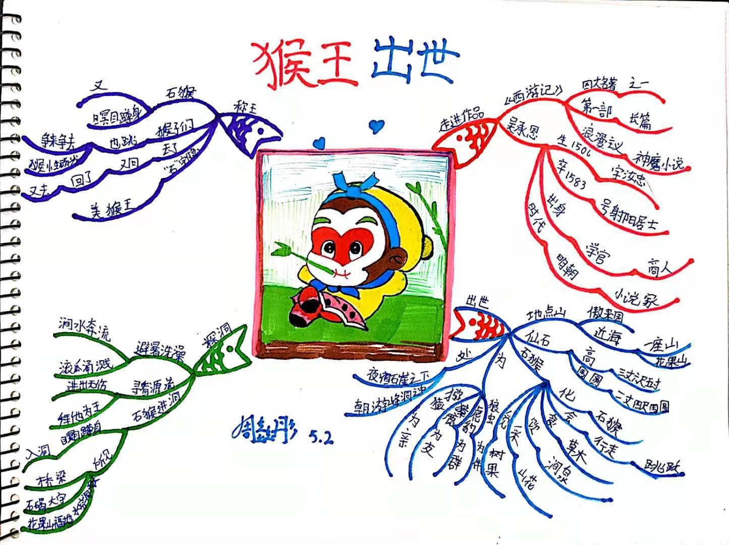西游记孙悟空大闹天宫思维导图,五下孙悟空思维导图